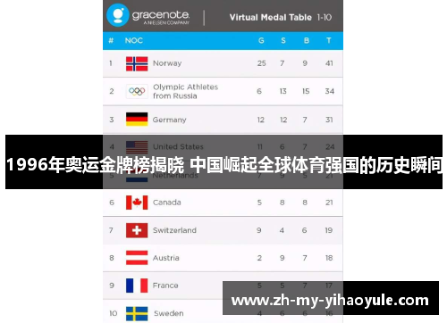 1996年奥运金牌榜揭晓 中国崛起全球体育强国的历史瞬间